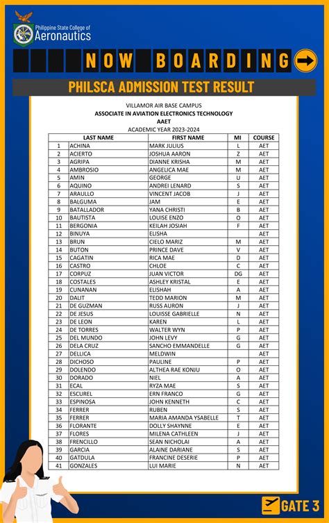 RESULTS OF THE PHILSCA ADMISSION TEST .